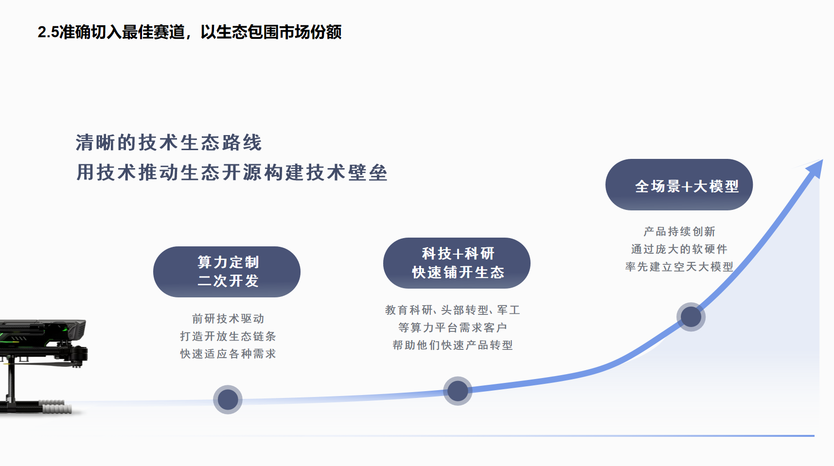 核隔离架构与零拷贝