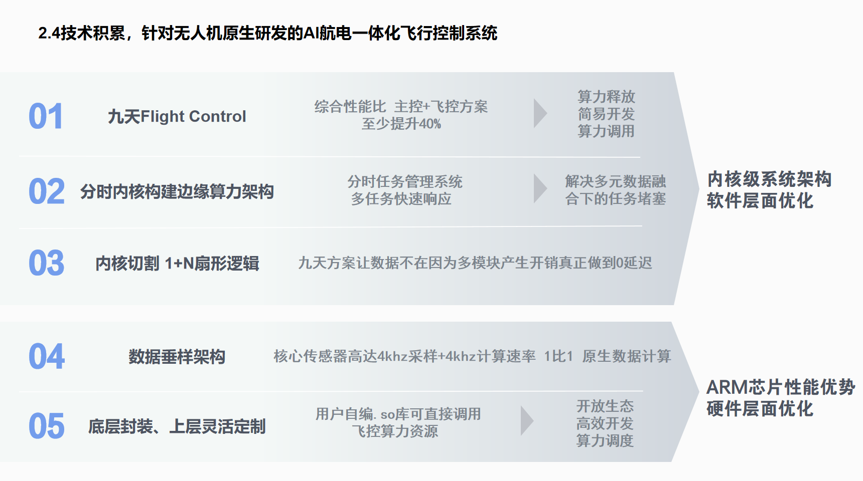 SDK开放与用户反馈